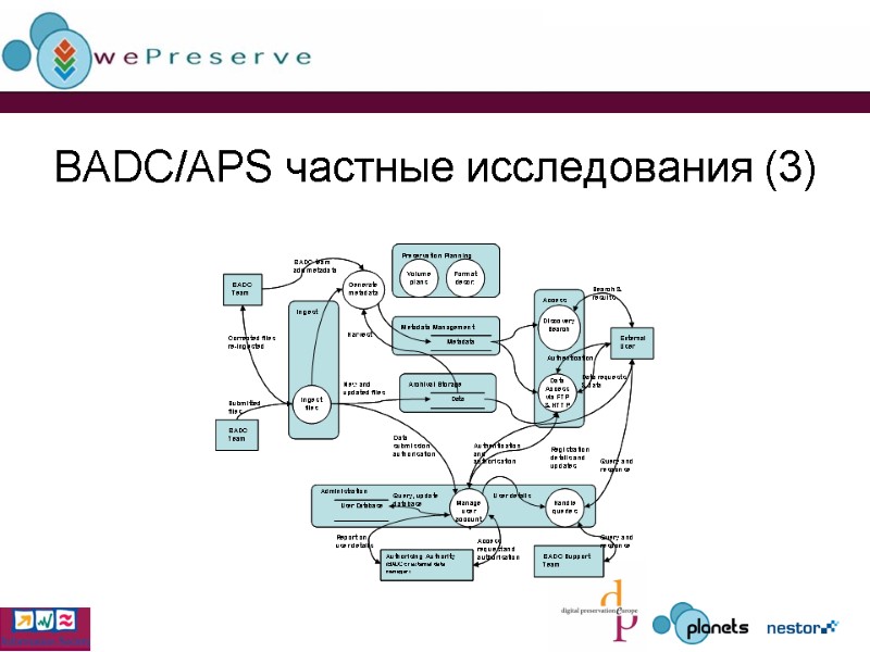 BADC/APS частные исследования (3)